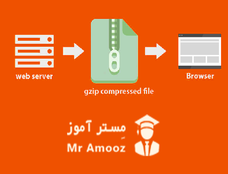 آموزش نحوه فعال سازی gzip در وردپرس