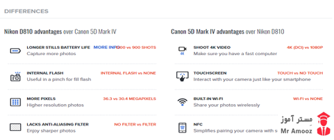 مقایسه دوربی های عکاسی20