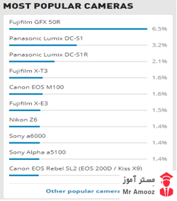 مقایسه دوربی های عکاسی5