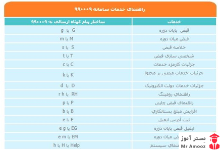 ریز مکالمات همراه اول 1