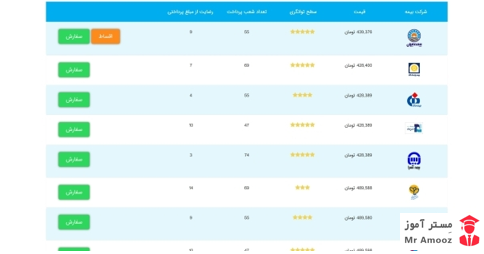 قیمت بیمه ها19