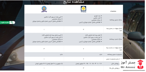 قیمت بیمه ها6